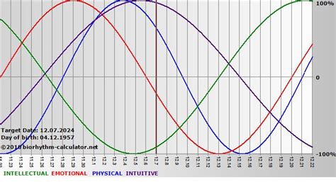 2022-1974|Years Calculator